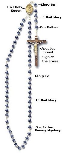 How_to_pray_the_rosary